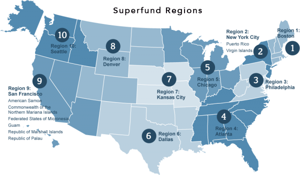 Superfund Regions